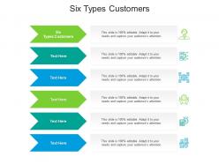 Six types customers ppt powerpoint presentation layouts show cpb