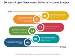 Six Ways Project Management Software Improves Strategy