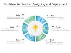 Six wheel for product designing and deployment