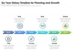 Six year history timeline for planning and growth