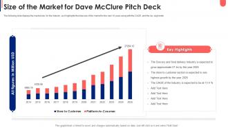 Size of the market for dave mcclure pitch deck