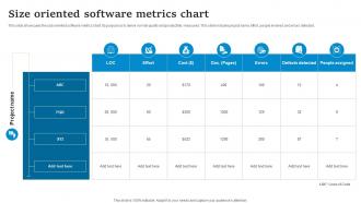 Size Oriented Software Metrics Chart
