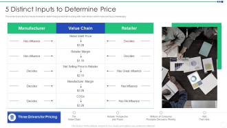 Sizing The Price 5 Distinct Inputs To Determine Price Ppt Topics