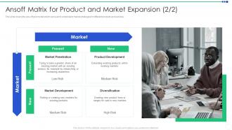 Sizing The Price Ansoff Matrix For Product And Market Expansion Ppt Tips Ppt Clipart