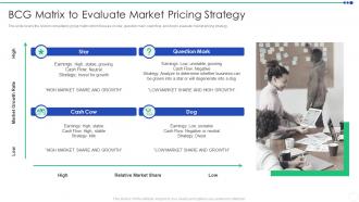 Sizing The Price Bcg Matrix To Evaluate Market Pricing Strategy Ppt Demonstration