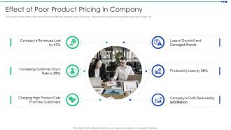 Sizing The Price Effect Of Poor Product Pricing In Company Ppt Template