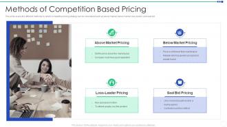 Sizing The Price Methods Of Competition Based Pricing Ppt Template