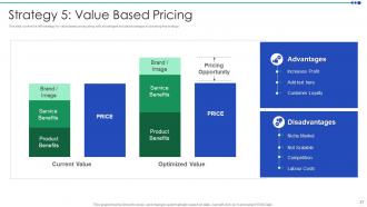 Sizing The Price Powerpoint Presentation Slides