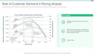 Sizing The Price Role Of Customer Demand In Pricing Analysis Ppt Mockup