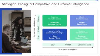 Sizing The Price Strategical Pricing For Competitive And Customer Intelligence Ppt Designs