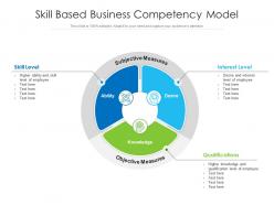 Skill based business competency model