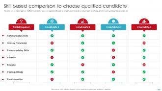 Skill Based Comparison To Choose Qualified Candidate Essential Ways To Enhance Selection Process