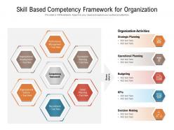 Skill based competency framework for organization