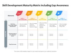 Skill development maturity matrix including gap awareness