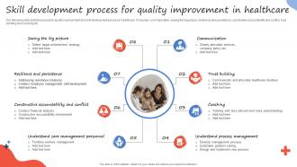 Skill Development Process For Quality Improvement In Healthcare