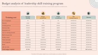 Skill Development Programme Budget Analysis Of Leadership Skill Training Program