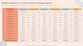 Skill Development Programme Budget Analysis Of Technical Skill Training Program
