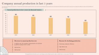 Skill Development Programme Company Annual Production In Last 5 Years