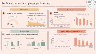 Skill Development Programme Dashboard To Track Employee Performance