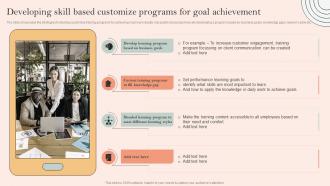 Skill Development Programme Developing Skill Based Customize Programs For Goal Achievement