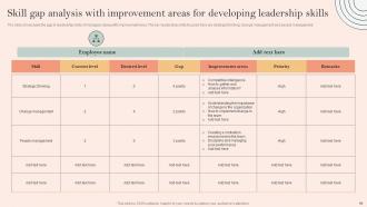 Skill Development Programme Powerpoint Presentation Slides V Impressive Good