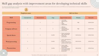 Skill Development Programme Powerpoint Presentation Slides V Interactive Good