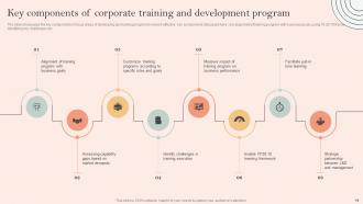 Skill Development Programme Powerpoint Presentation Slides V Appealing Good