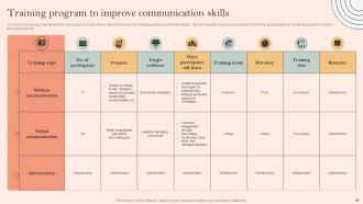 Skill Development Programme Powerpoint Presentation Slides V Adaptable Good