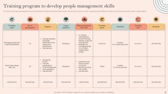Skill Development Programme Powerpoint Presentation Slides V Ideas Unique