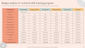 Skill Development Programme Powerpoint Presentation Slides V Professional Unique