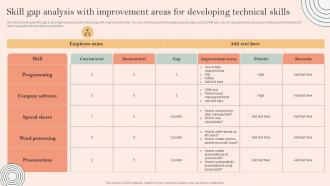 Skill Development Programme Skill Gap Analysis With Improvement Areas For Developing Technical Skills
