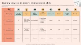 Skill Development Programme Training Program To Improve Communication Skills