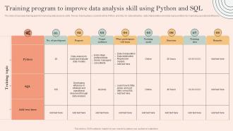 Skill Development Programme Training Program To Improve Data Analysis Skill Using Python And SQL
