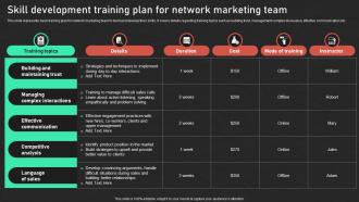 Skill Development Training Plan For Network Effective Promotion Network Marketing MKT SS V