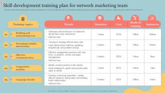 Skill Development Training Plan For Network Marketing Team Executive MLM Plan MKT SS V