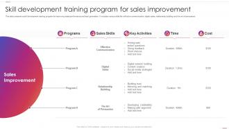 Skill Development Training Program For Sales Improvement