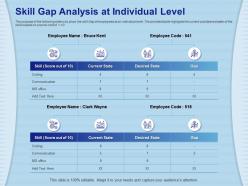 Skill gap analysis at individual level clark wayne ppt powerpoint presentation gallery tips