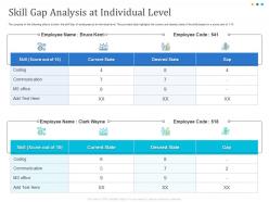 Skill Gap Analysis At Individual Level Communication Ppt Powerpoint Presentation Topics