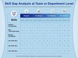 Skill Gap Analysis At Team Or Department Level M788 Ppt Powerpoint Presentation Gallery Slide
