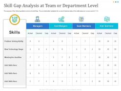 Skill Gap Analysis At Team Or Department Level Managers Ppt Powerpoint Backgrounds