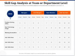 Skill Gap Analysis At Team Or Department Level Problem Ppt Icon Layouts