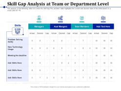 Skill Gap Analysis At Team Or Department Level Technology Ppt Shapes