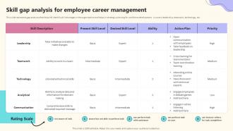 Skill Gap Analysis For Employee Career Management Implementing Effective Career Management Program