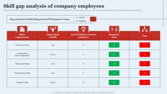 Skill Gap Analysis Of Company Employees Optimizing HR Operations Through