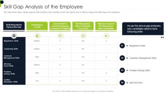 Skill Gap Analysis Of The Employee Overview Of Recruitment Training Strategies And Methods
