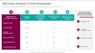 Skill Gap Analysis Of The Employee Recruitment Training Plan For Employee And Managers