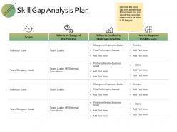 Skill gap analysis plan gap analysis ppt powerpoint presentation gallery guide
