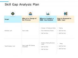 Skill gap analysis plan gap analysis process ppt powerpoint presentation infographic template graphics design