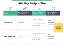 Skill gap analysis plan gap analysis team ppt powerpoint presentation styles slide portrait