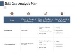 Skill gap analysis plan hr external consultants ppt powerpoint presentation inspiration designs